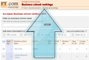 European Business School Ranking 2008